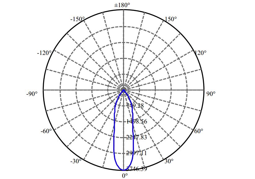 Nata Lighting Company Limited - Aluminium Reflector